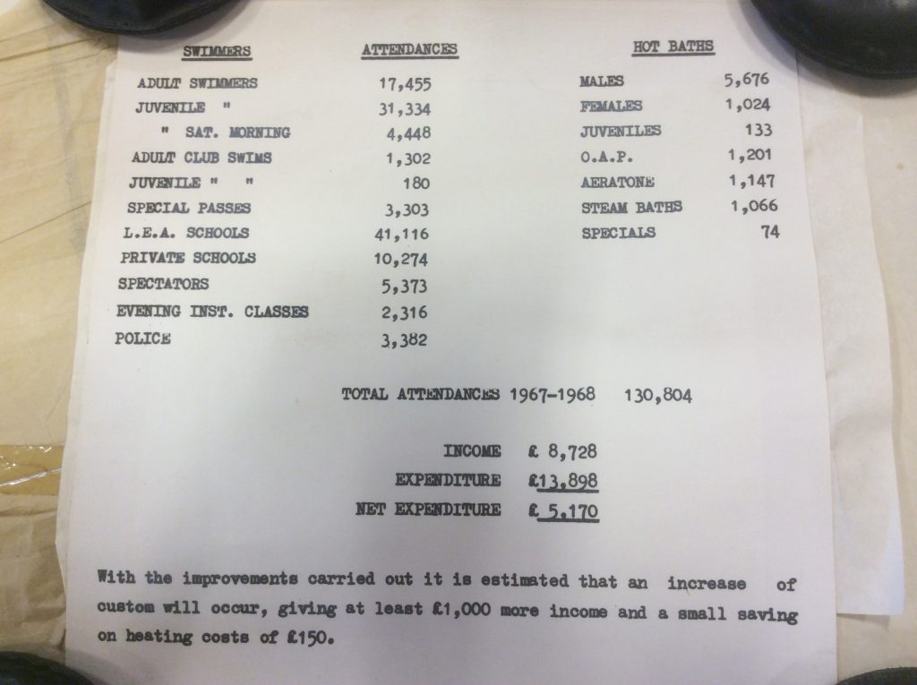 Report showing attendance figures for 1967-68. Swimmers is about 120,000 andhot baths is 10,000, for income £8728, expenditure 13898 and total net expenditure £5170.